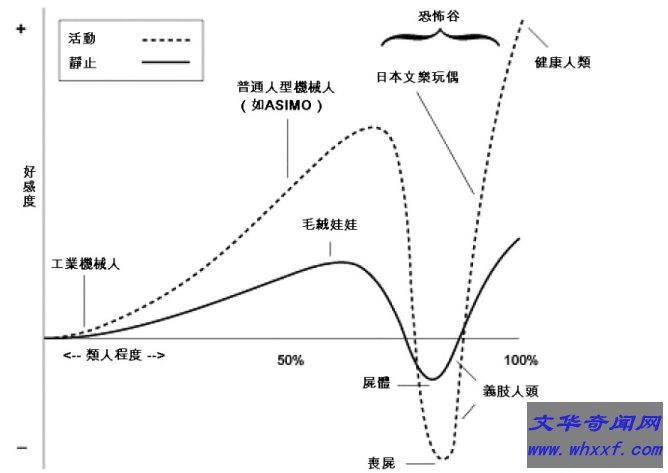 恐怖谷理论